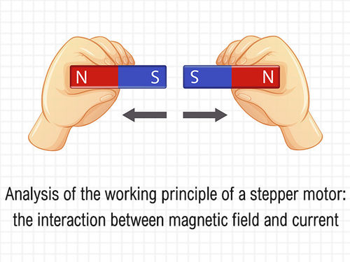 ข่าวล่าสุดของบริษัทเกี่ยวกับ การวิเคราะห์ของหลักการทํางานของมอเตอร์ stepper การปฏิสัมพันธ์ระหว่างสนามแม่เหล็กและกระแสไฟฟ้า