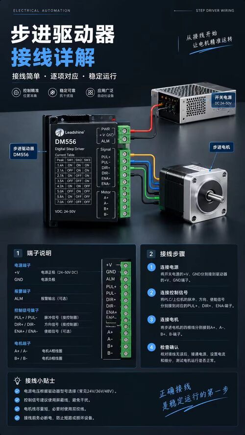 บล็อกบริษัทล่าสุดเกี่ยวกับ Wiring Guide for Stepper Driver